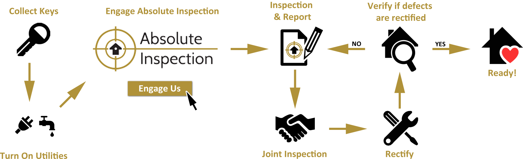 Defect Inspections Absolute Inspection